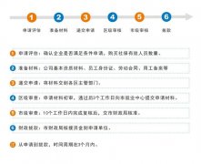 2022廣州創(chuàng)業(yè)帶動(dòng)就業(yè)補(bǔ)貼怎么申請(qǐng)？